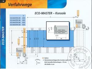 CNC Stroji, HOLZ-HER ECO-MASTER 7120